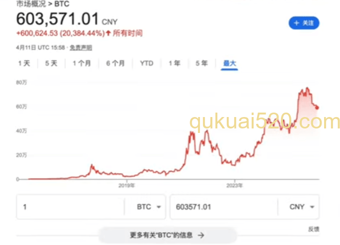 比特币价格展示图