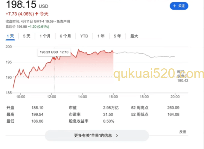 苹果和特斯拉股票价格页面