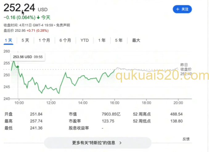 苹果和特斯拉股票价格页面