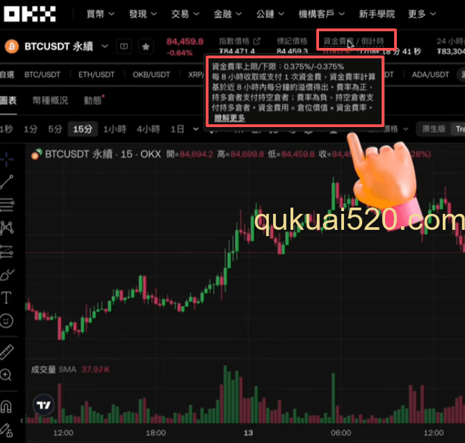 [资金费率显示界面]