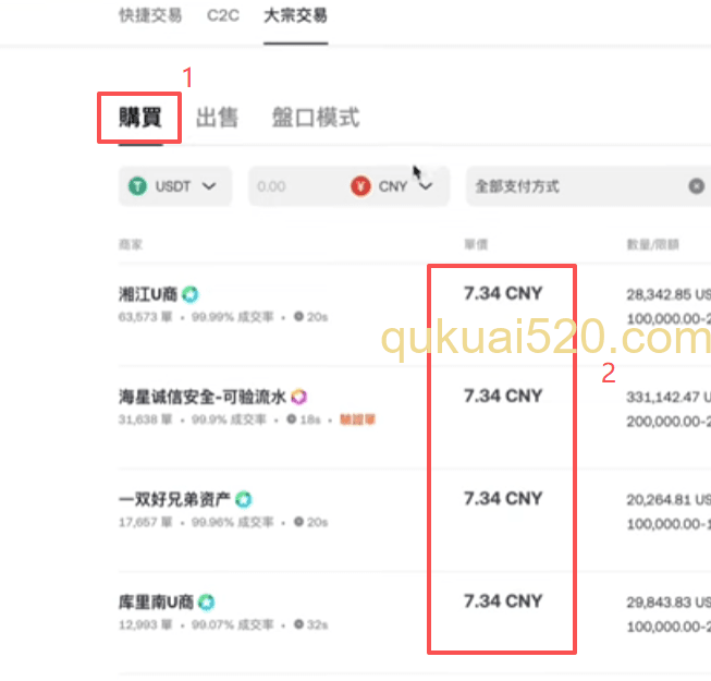 购买和出售USDT价格页面