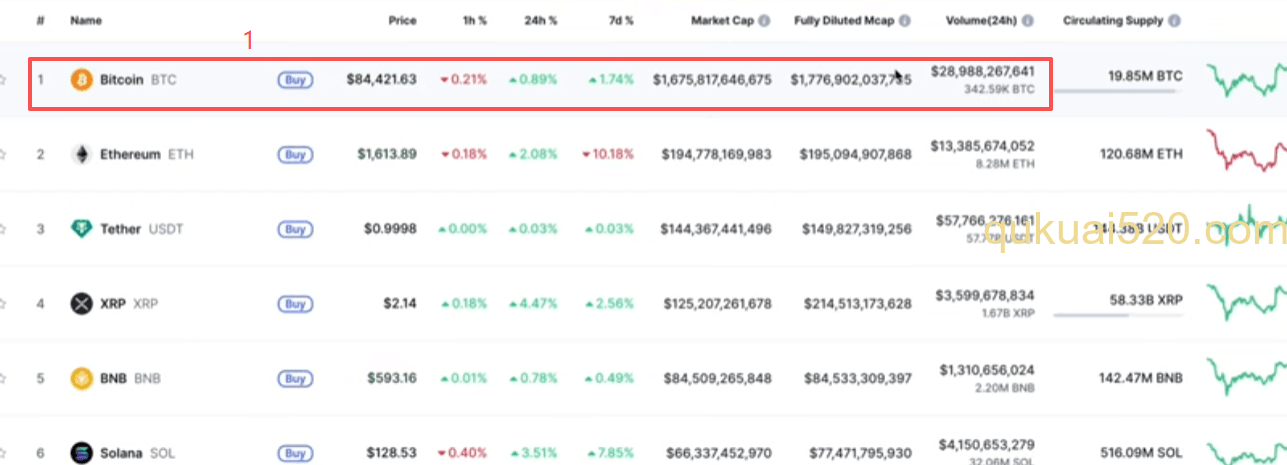CoinMarketCap网站页面