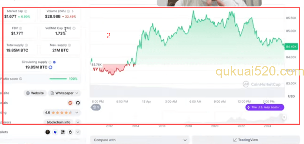 CoinMarketCap网站页面