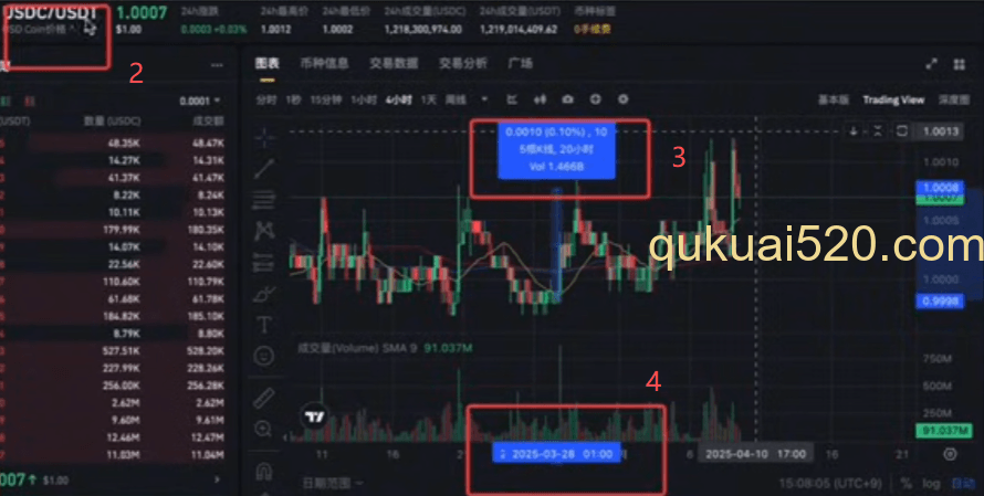 数据复盘展示页面