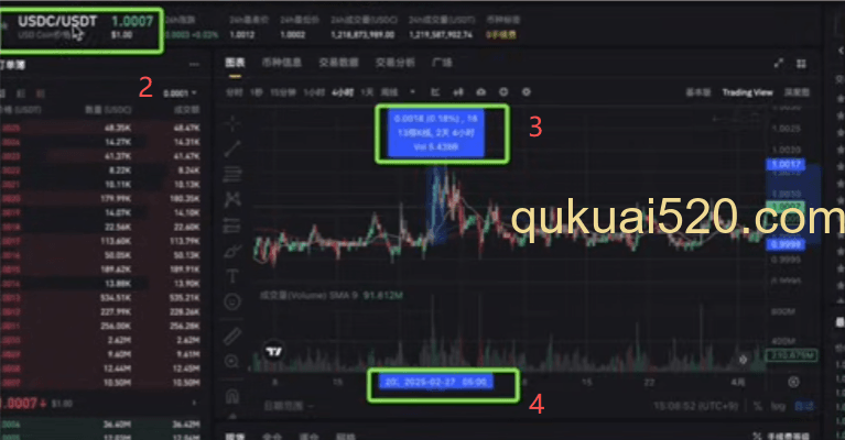 数据复盘展示页面