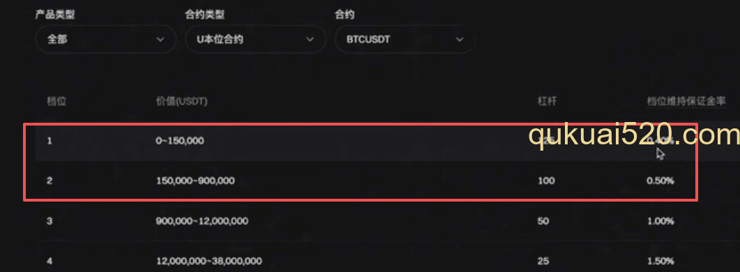 Bitget和欧易交易所维持保证金率页面