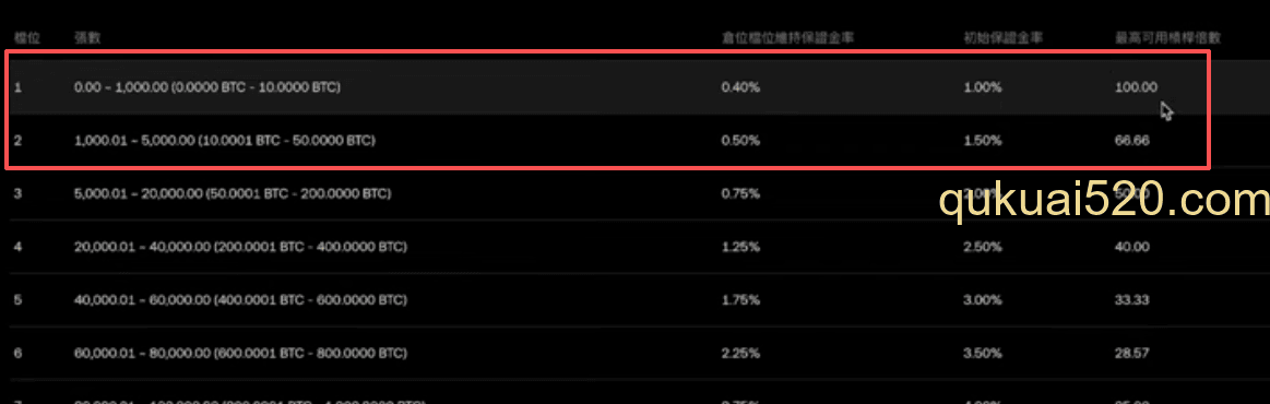 Bitget和欧易交易所维持保证金率页面