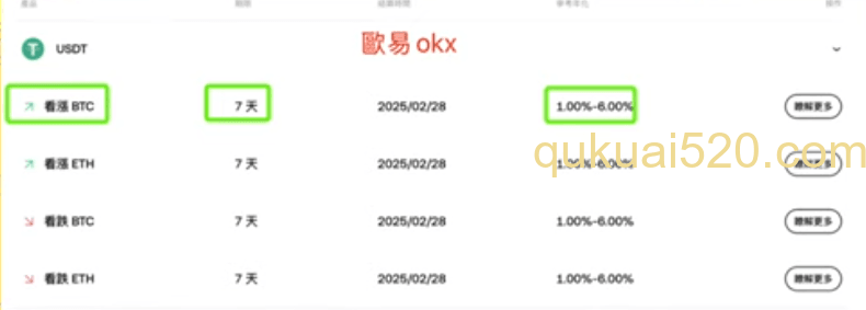 欧易鲨鱼鳍产品收益页面