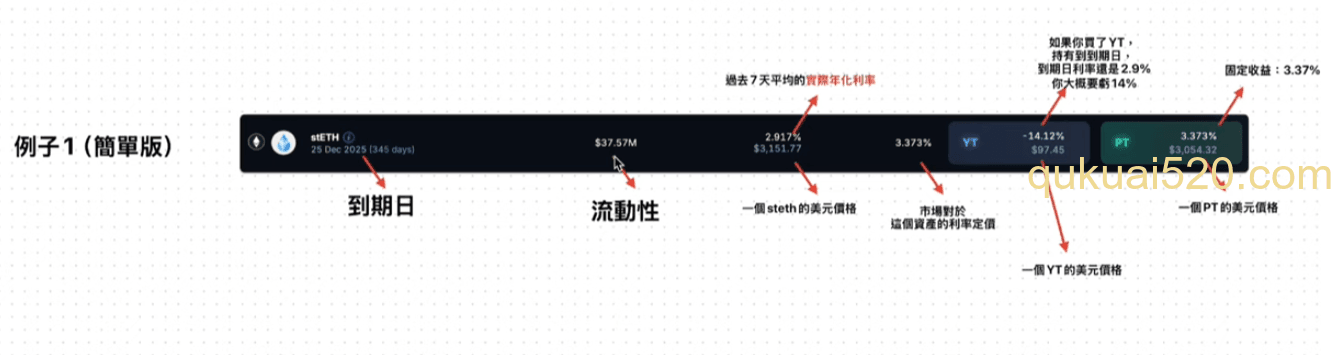 Pendle市场界面详解