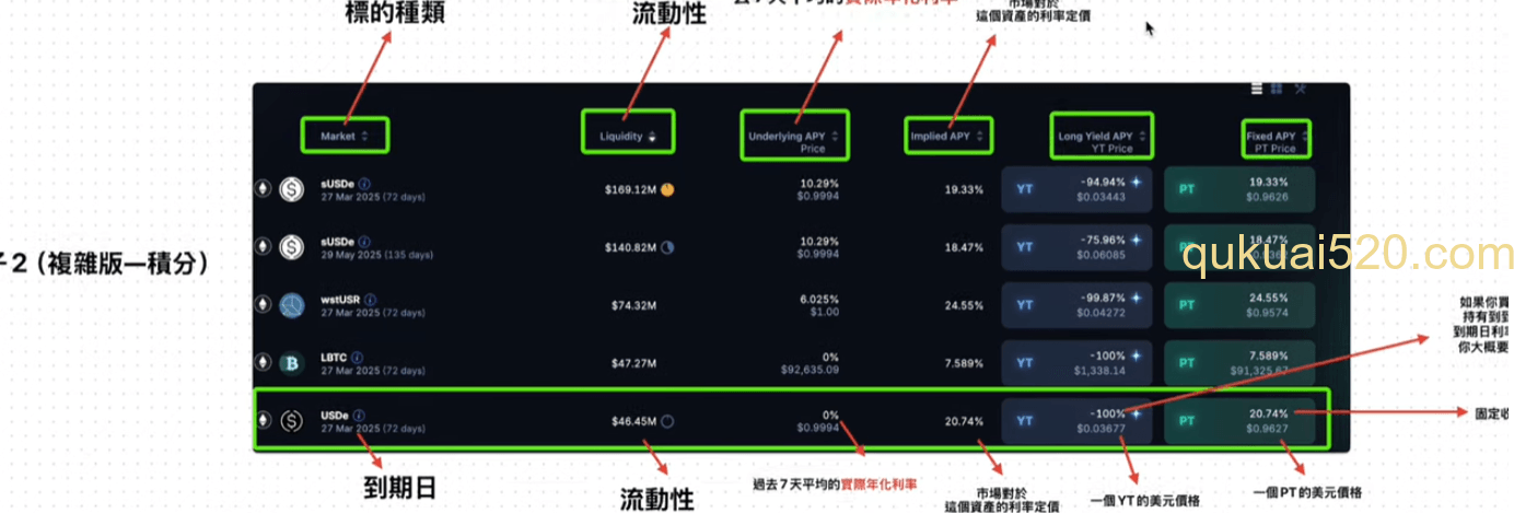 USDE交易界面数据