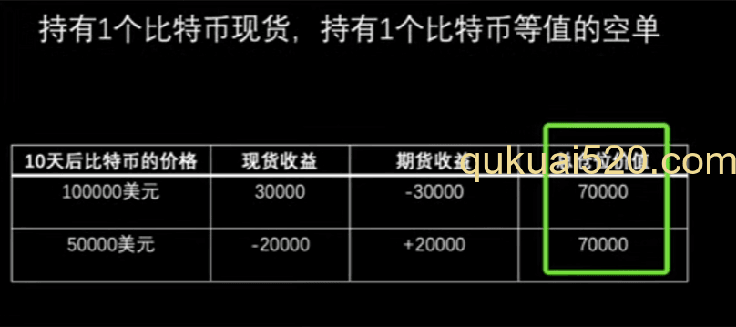 表格形式展示图表