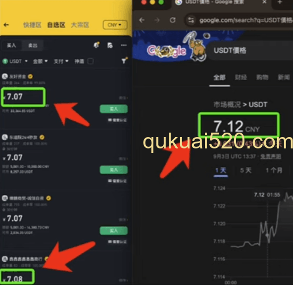 USDT价格对比图