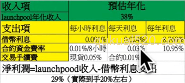 [Excel收益计算表格]
