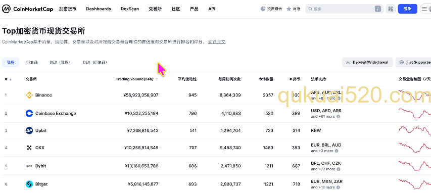 OKX交易所排名和储备金证明页面