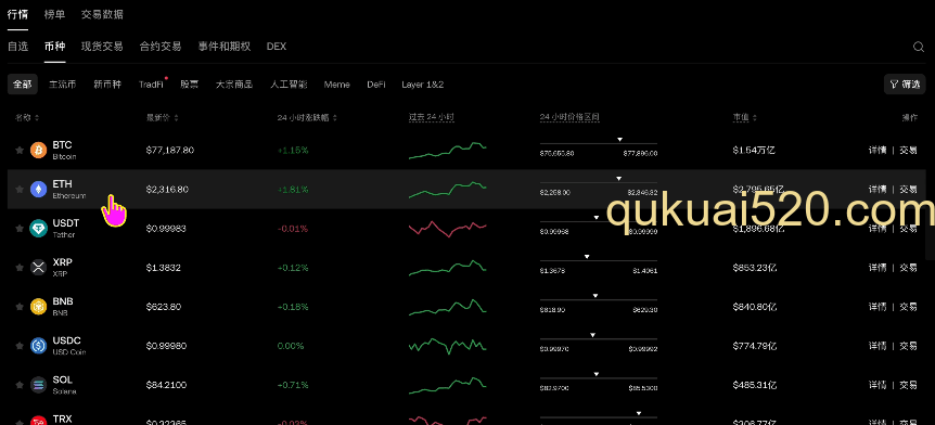 OKX交易所支持交易的币种页面