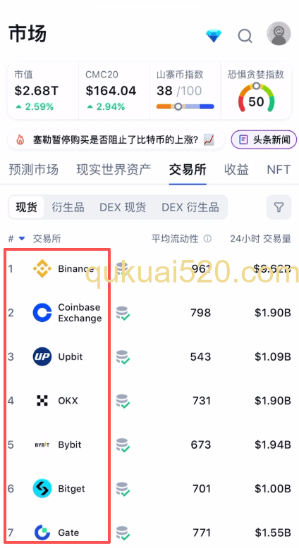 [CoinMarketCap交易所排名页面]