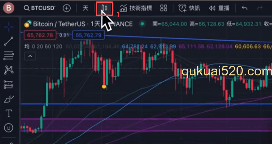 K线图形选择选项