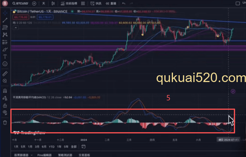 技术指标选择界面