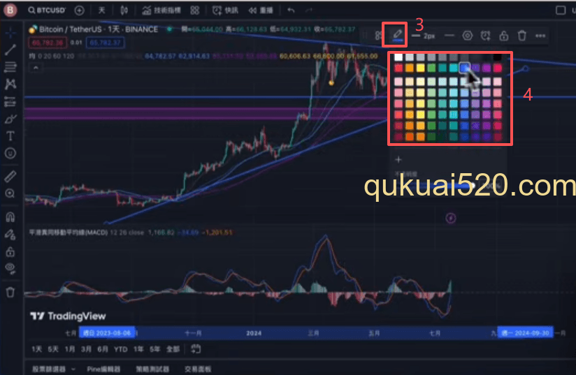 在K线图上画趋势线