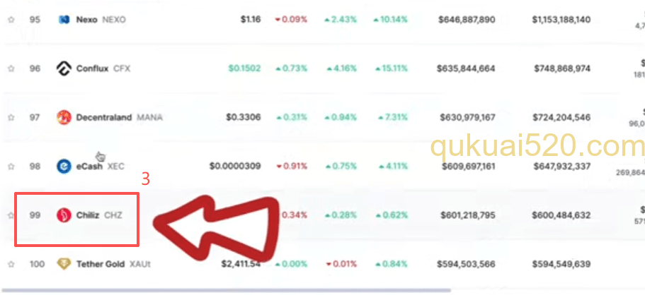 CoinMarketCap合约地址页面