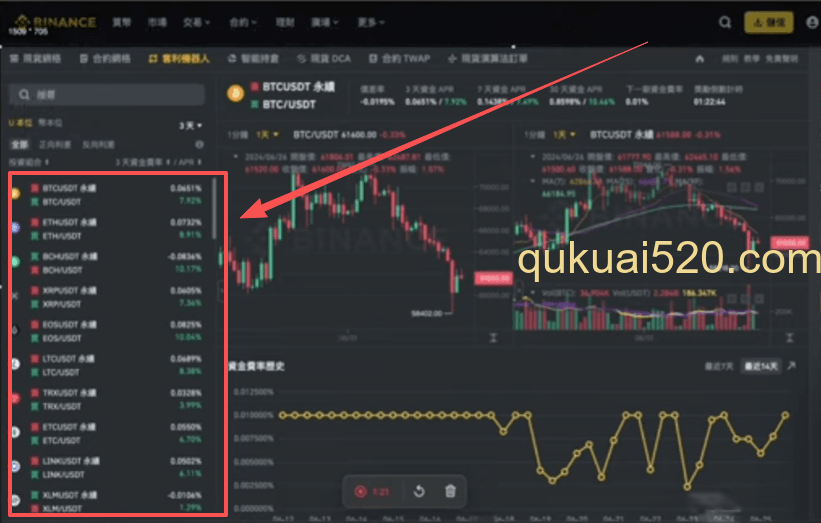 套利标的区页面