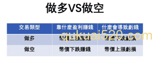 [合约交易概念示意图]