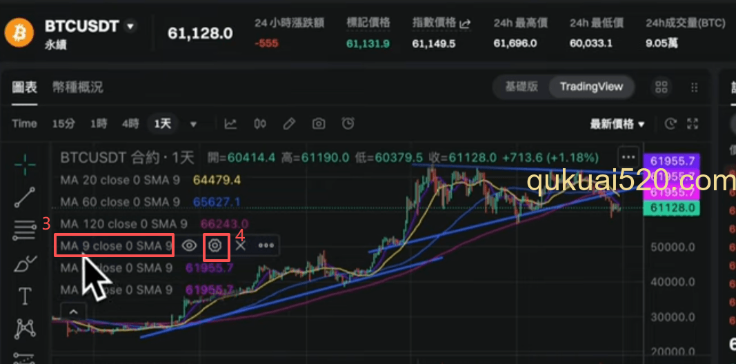 添加MA均线页面