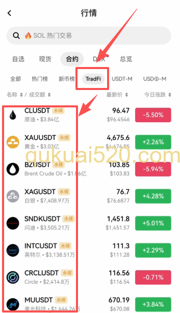 TradFi板块入口