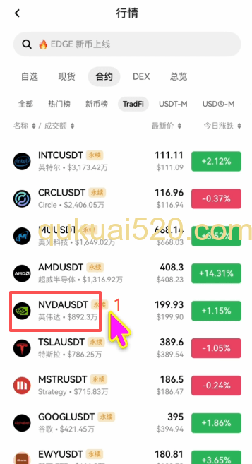 英伟达交易界面]