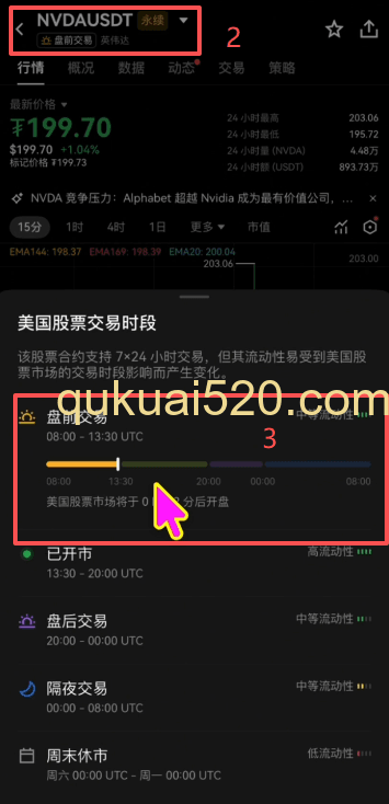 英伟达交易界面]