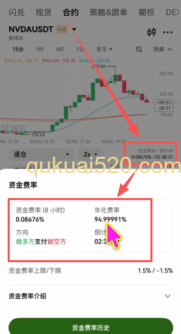 资金费率显示