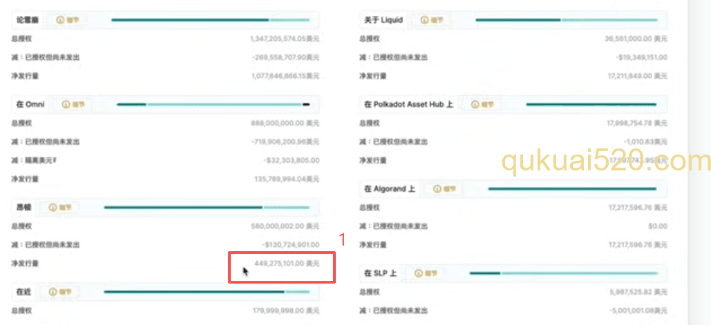 Tether官网USDT发行量数据