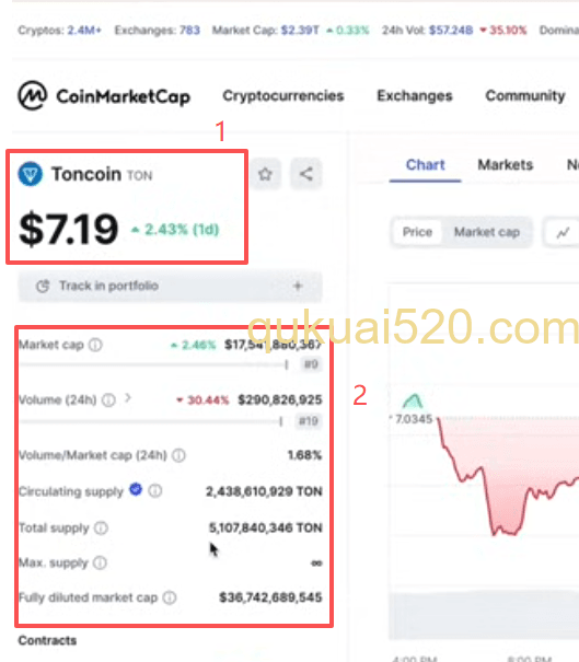 CoinMarketCap排名页面
