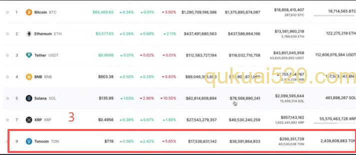 CoinMarketCap排名页面
