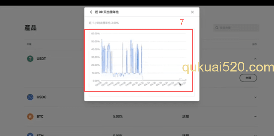 USDT简单赚币申购页面