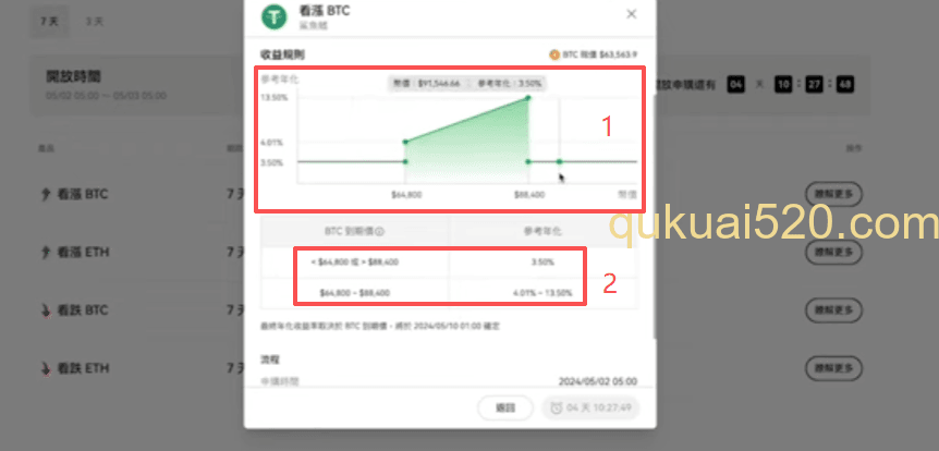 鲨鱼鳍收益曲线图