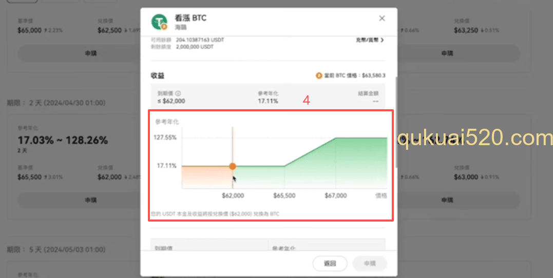 海鸥收益规则图表