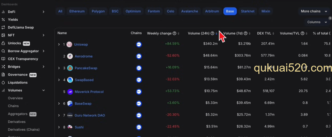 Base链DEX排名截图页面