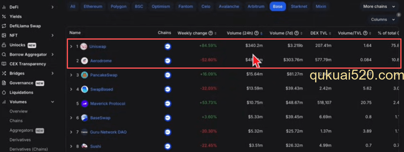 Base链DEX交易量分布