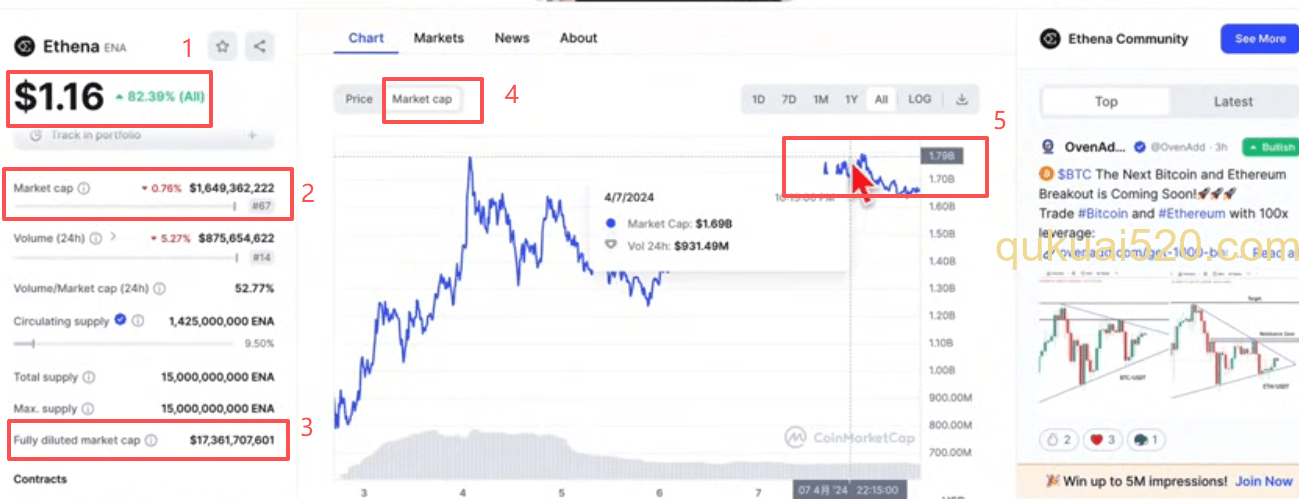 CoinMarketCap ENA价格页面