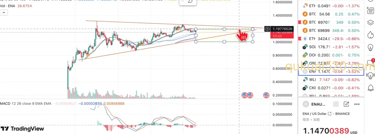 TradingView ENA小时图