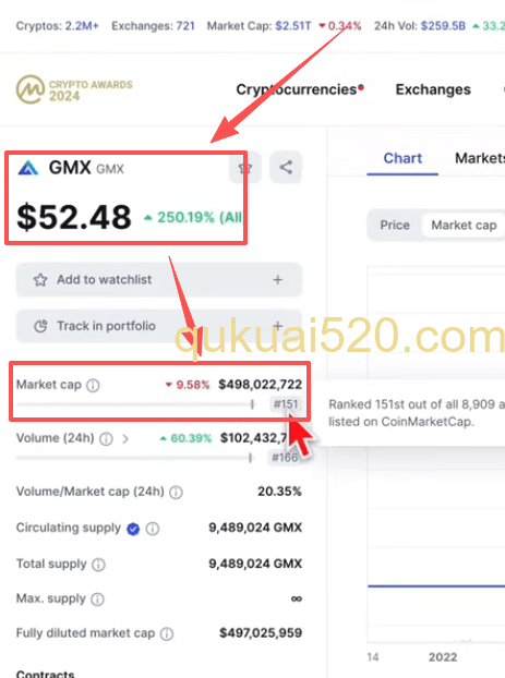 CoinMarketCap上GMX价格数据