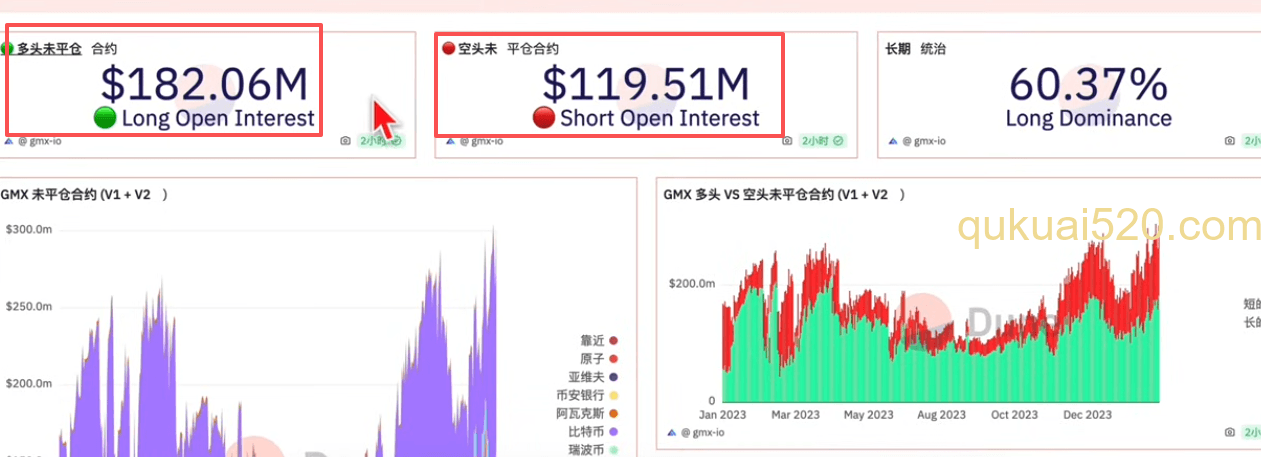 GMX官方数据面板