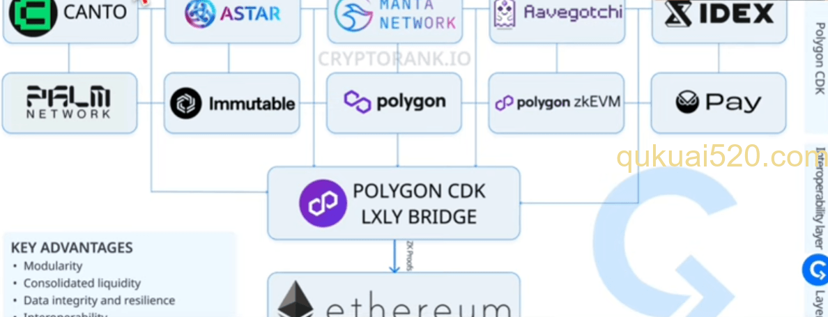 CDK合作项目列表