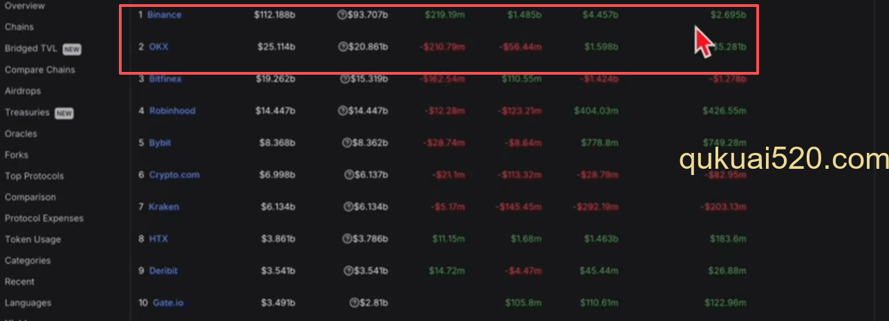 [DeFiLlama上欧易资产详情页面]