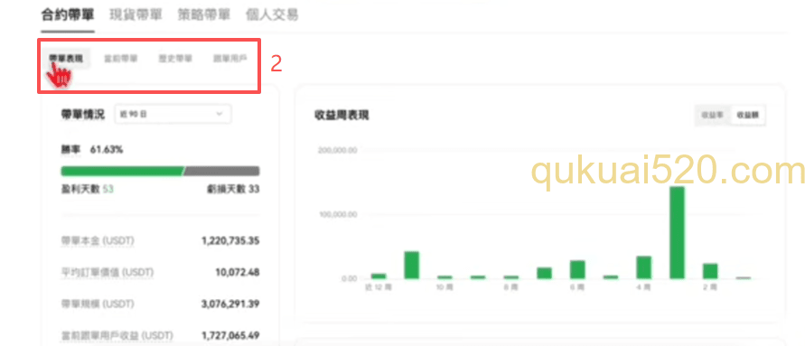 欧易跟单参数设置页面