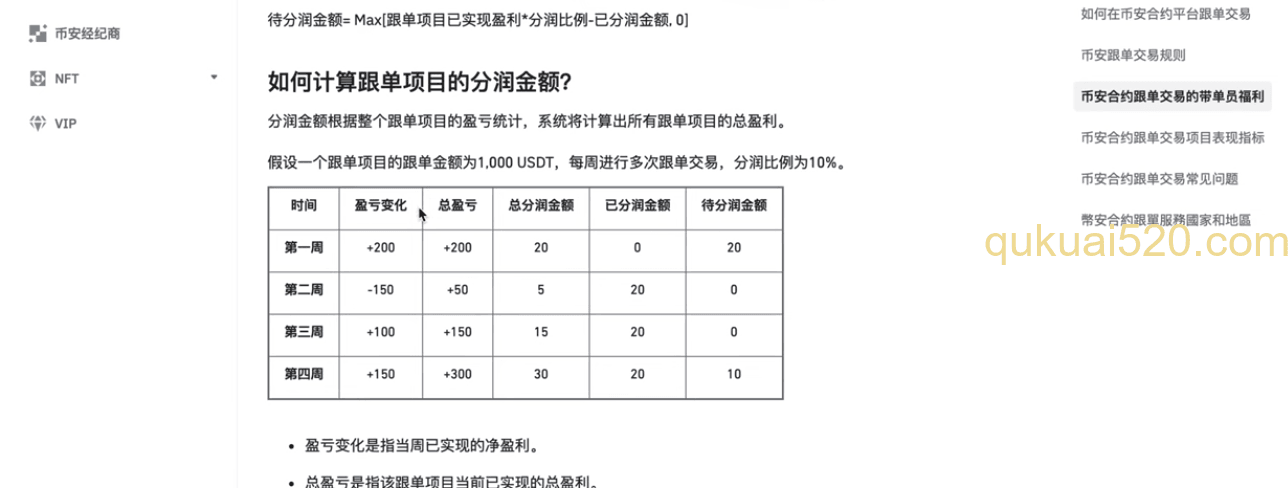 币安跟单页面规则说明