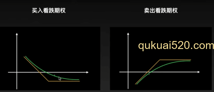 [买入卖出看跌期权PL曲线对比图]