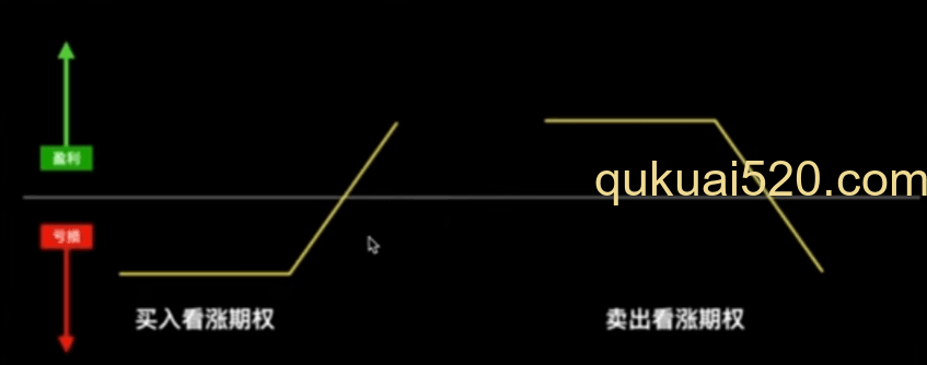 期权PL曲线图对比