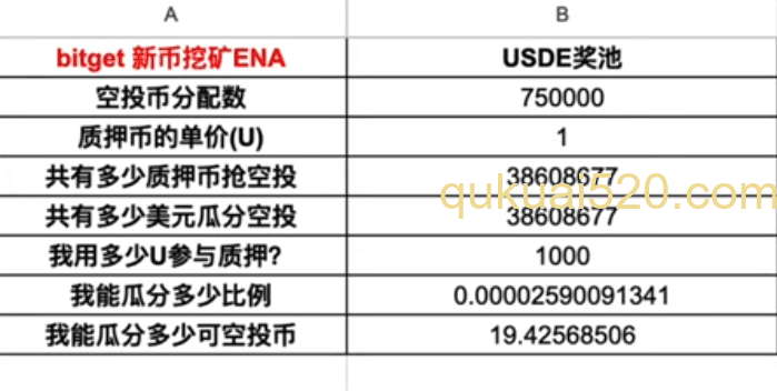ENA挖矿收益计算界面